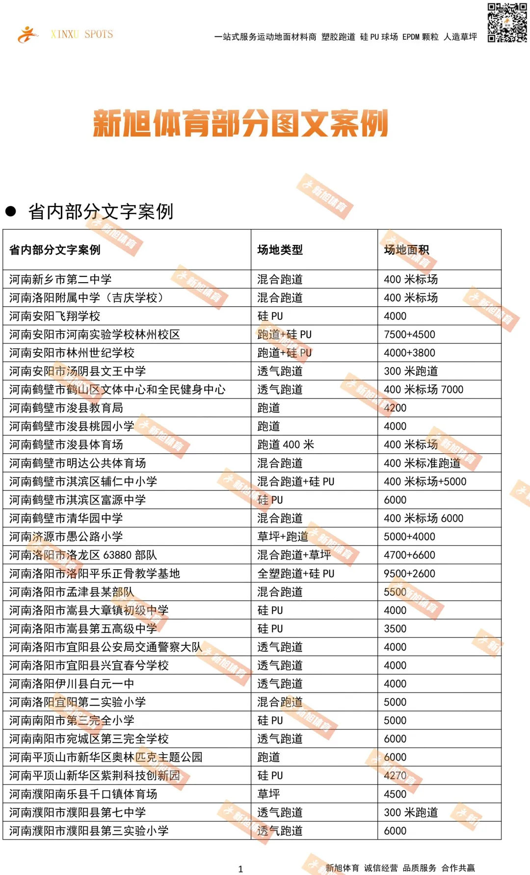 开云体育河南省内球场跑道案例