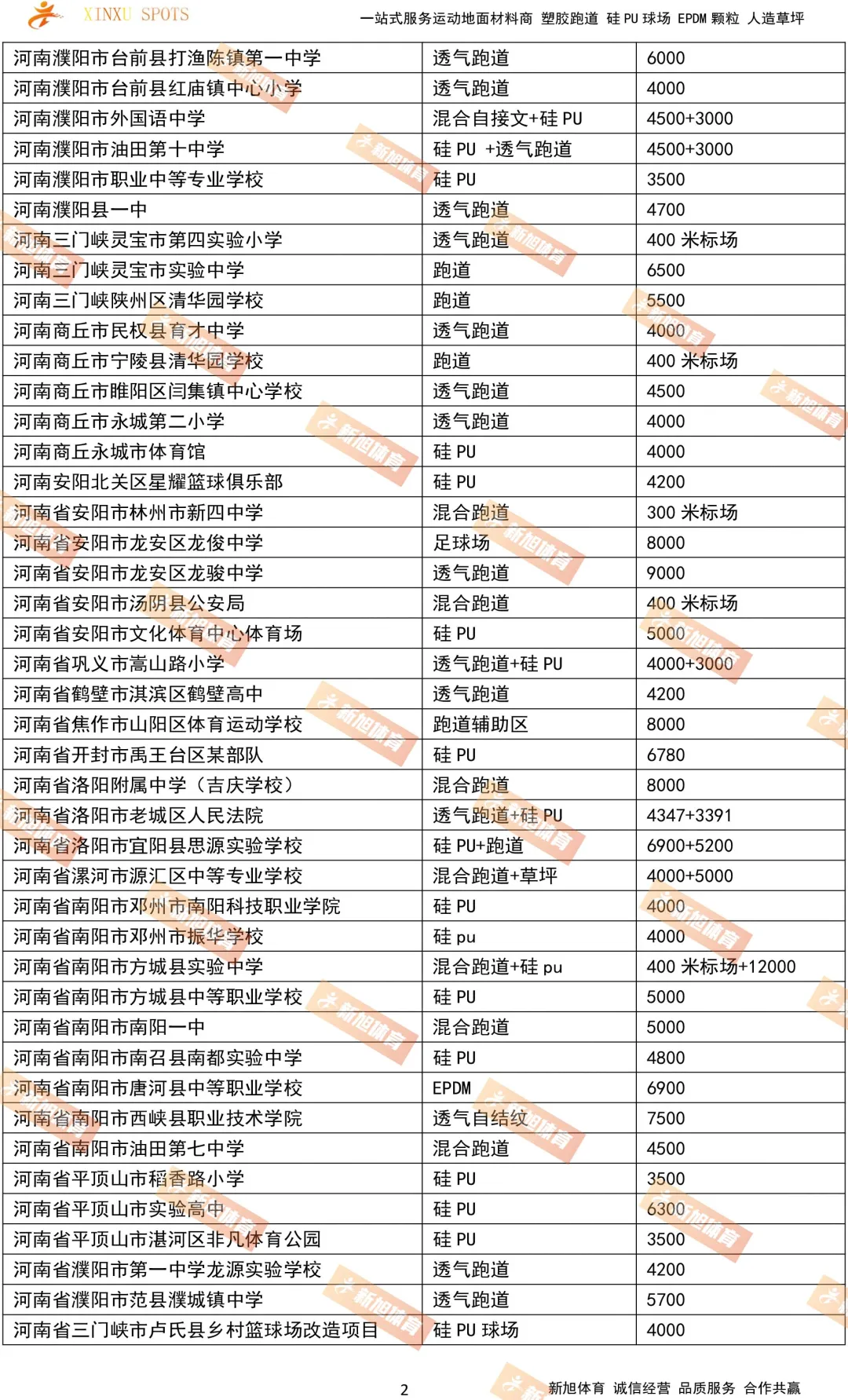 开云体育河南塑胶跑道案例