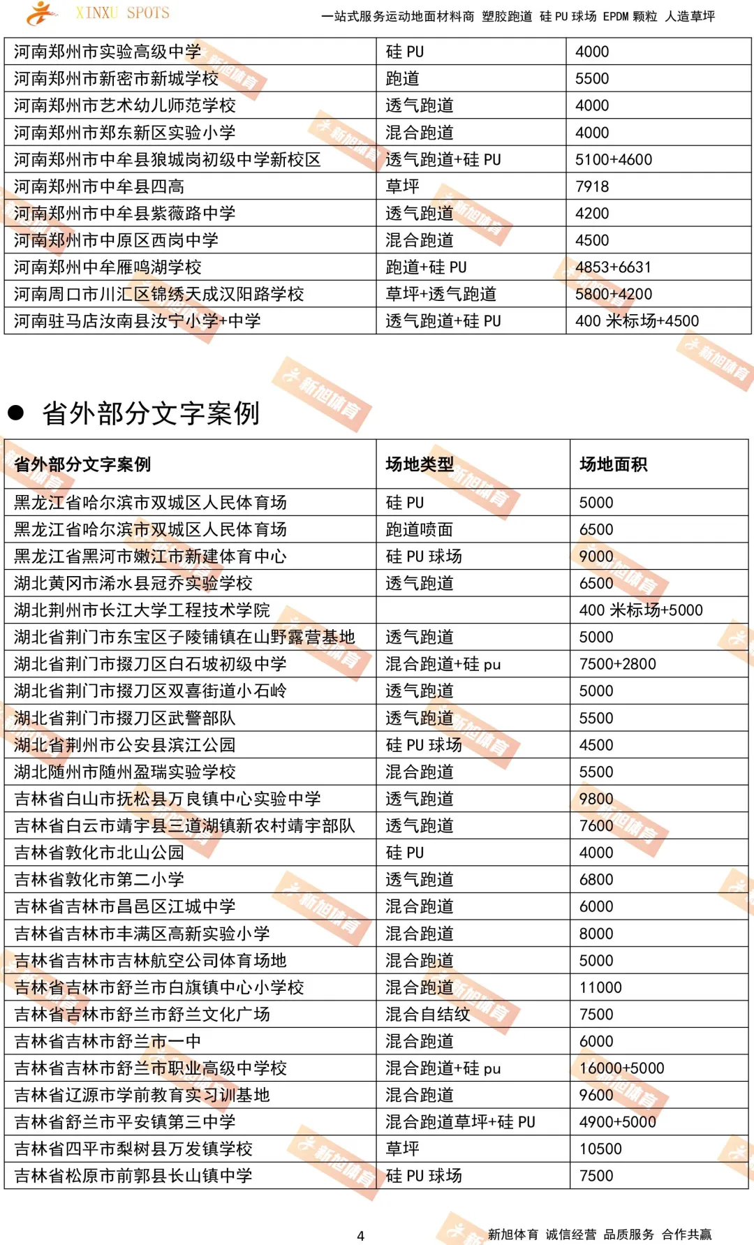 开云体育省外塑胶跑道硅pu案例