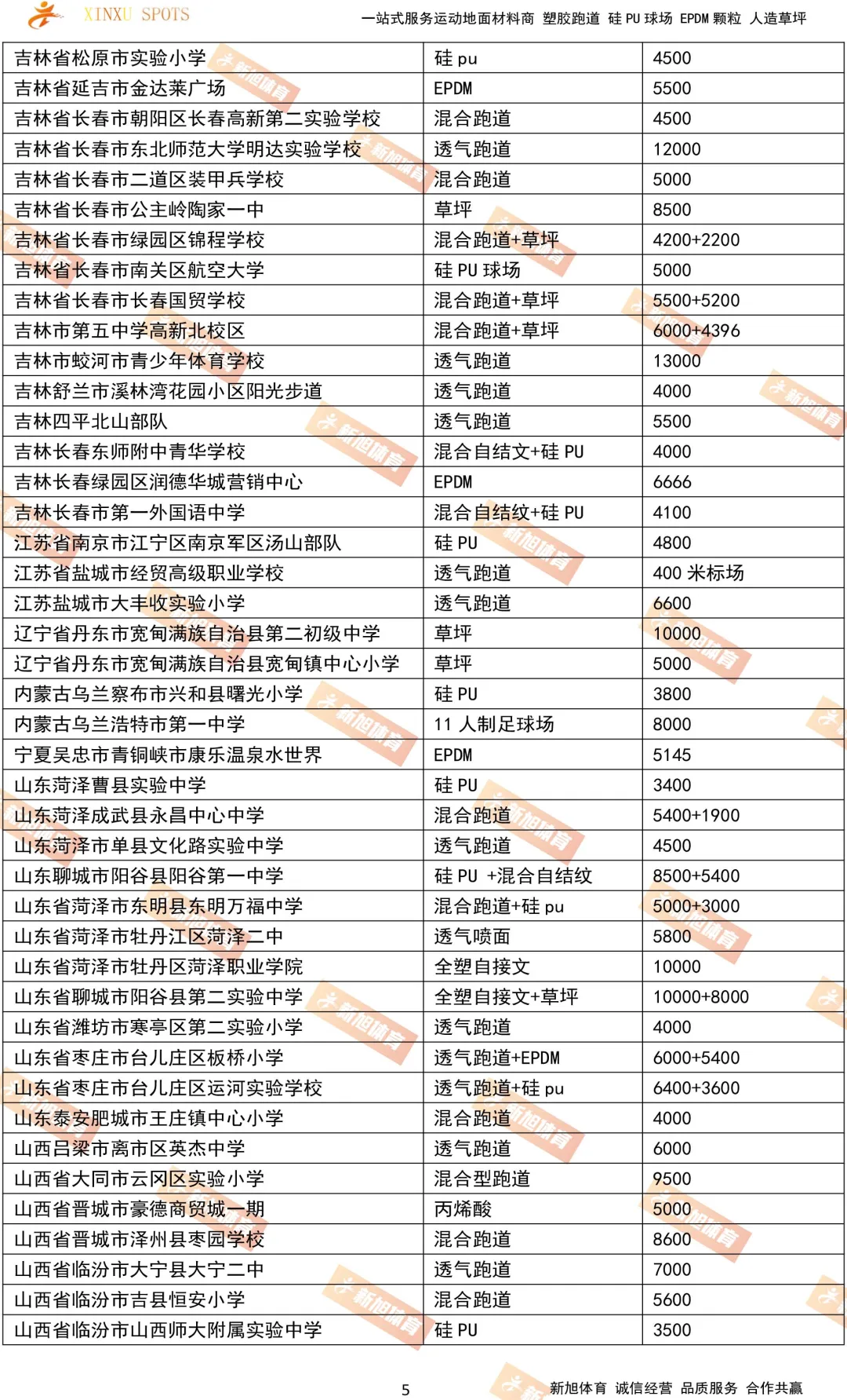 开云体育国内塑胶跑道人造草坪案例